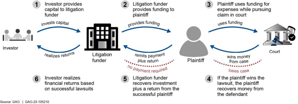 Graphic explaining Third-Party Litigation